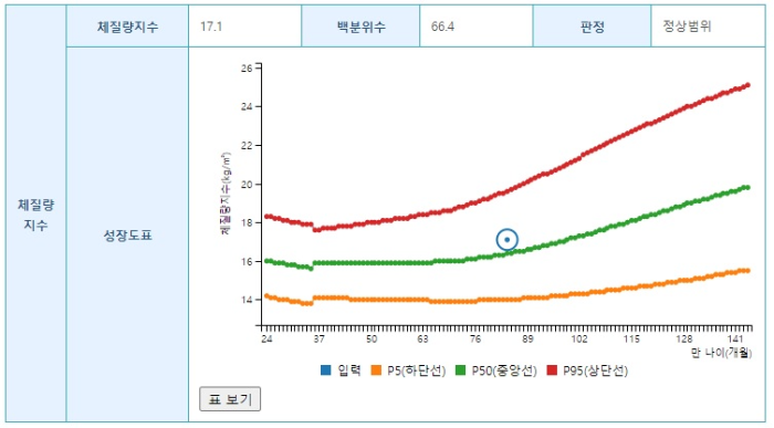 초등 1학년 표준키