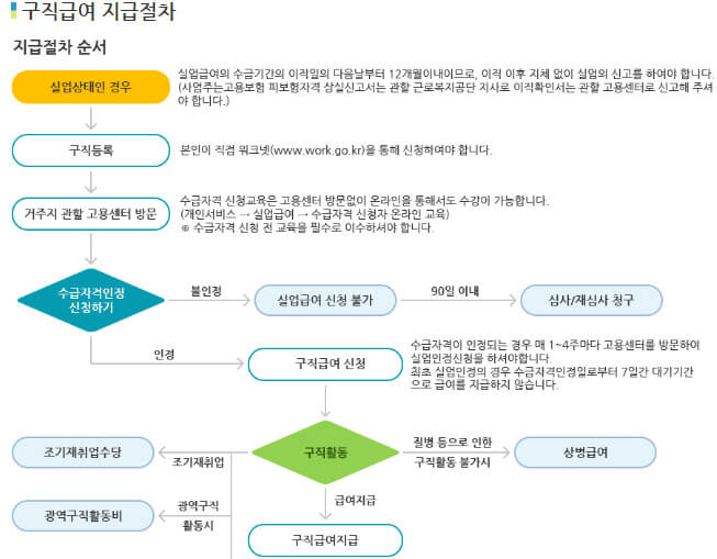 실업급여계산기