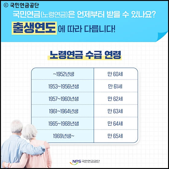 국민연금보험료