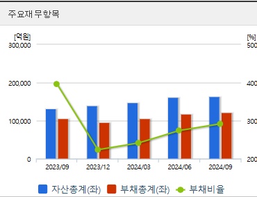 한화오션 주가 재무지표 (1223)