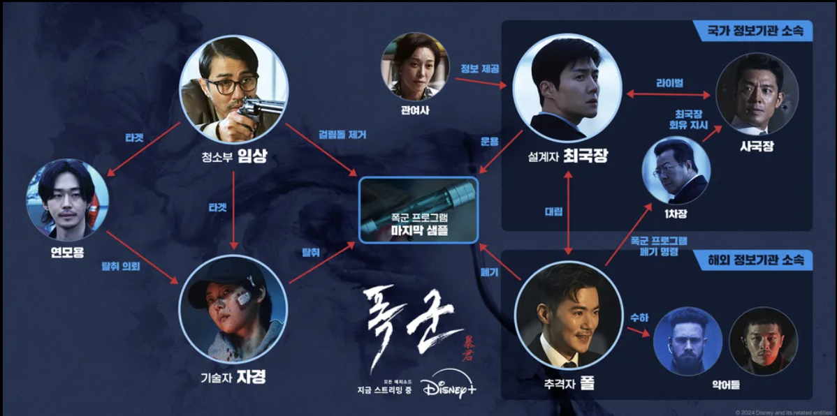 디즈니플러스-드라마-폭군