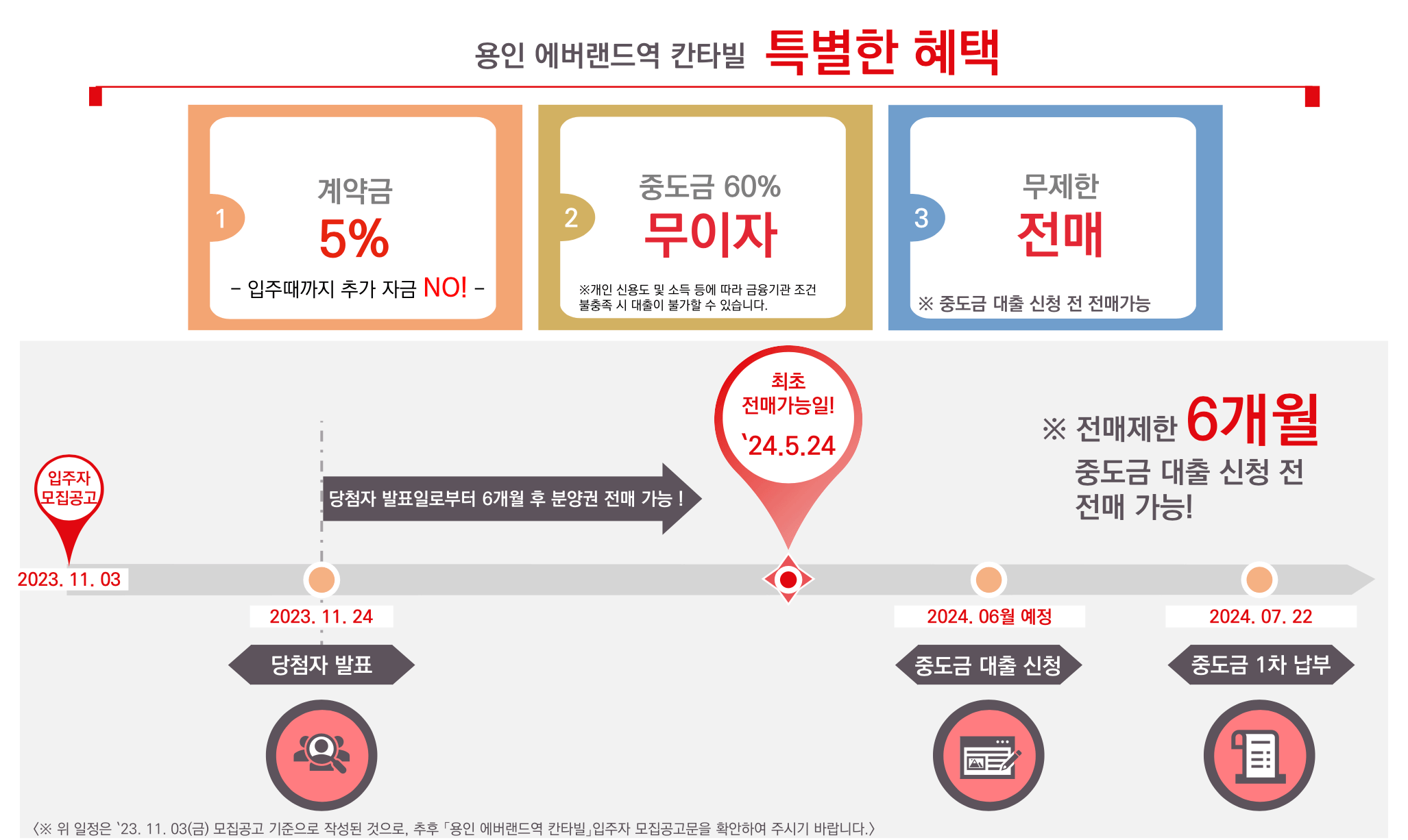 용인 에버랜드역 칸타빌 혜택