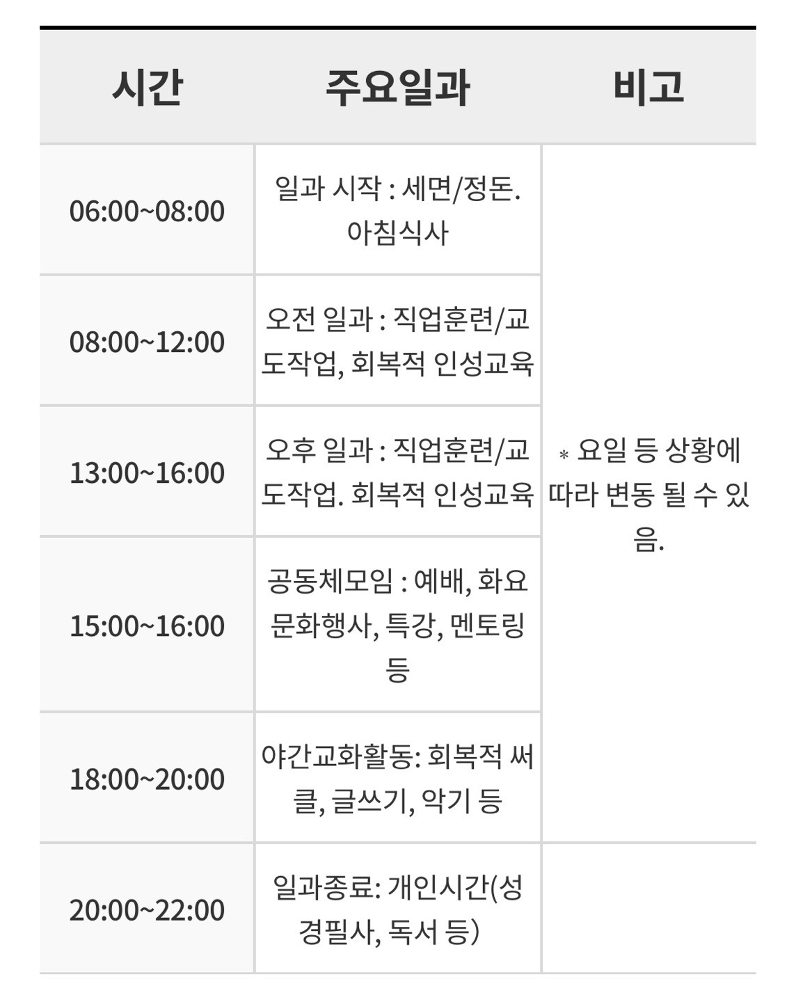 소망교도소 비용 및 입소 조건