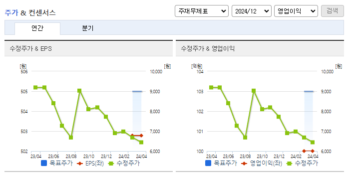 희림_컨센서스