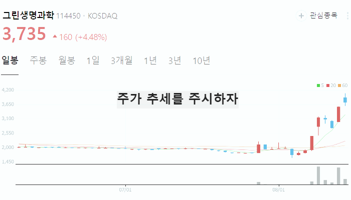 코로나 관련주 대장주 TOP10 : 치료제 백신