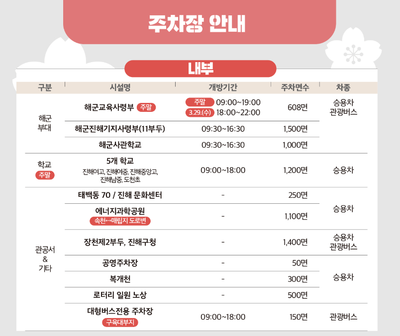 진해군항제-내부-주차장-사진