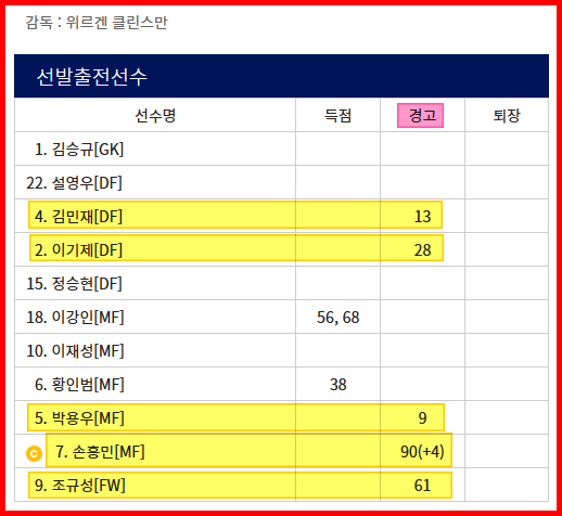 경기 결과 (대한축구협회)