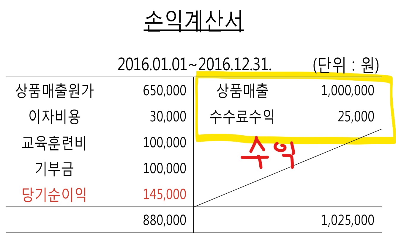 손익계산서 수익