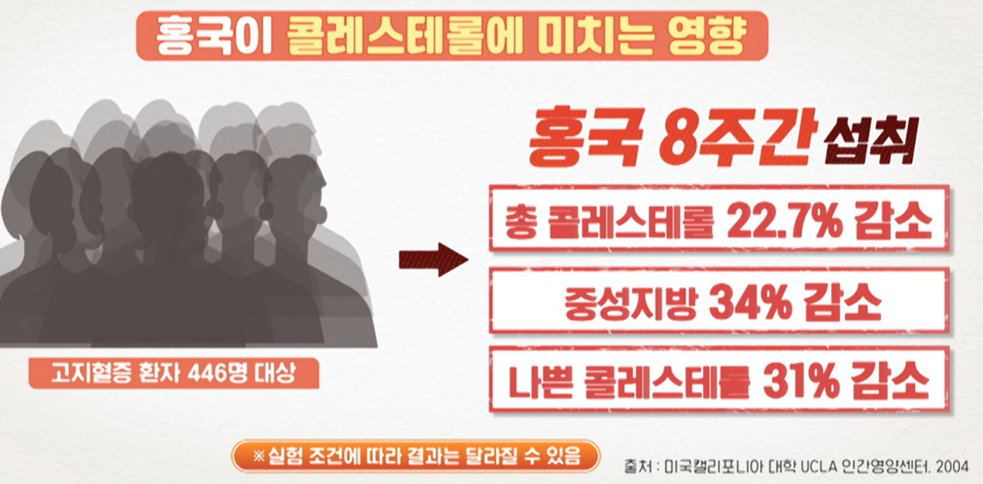홍국 발효 구기자 효능