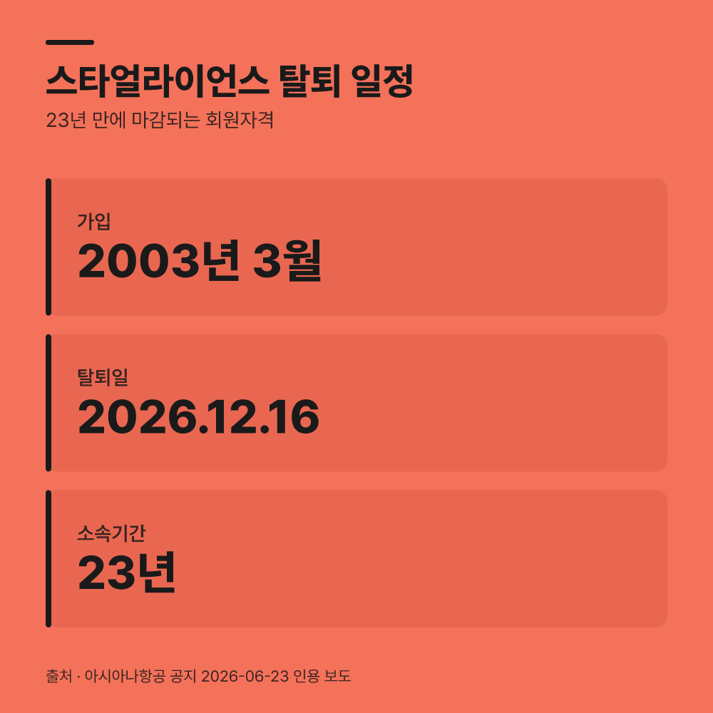 아시아나 마일리지 스타얼라이언스 탈퇴 일정은 어떻게 되나요?