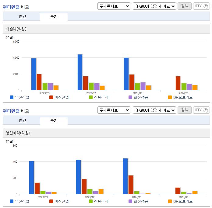 명신산업_업종분석
