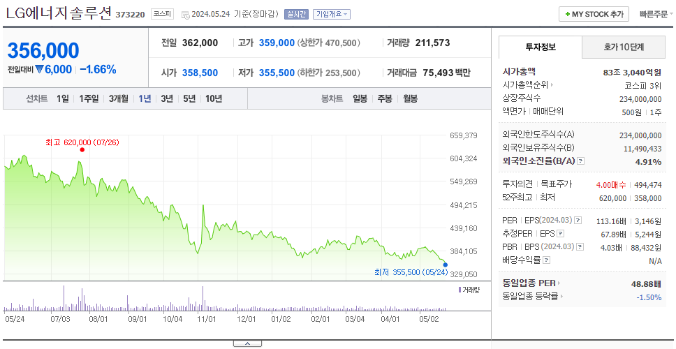 LG에너지솔루션_주가