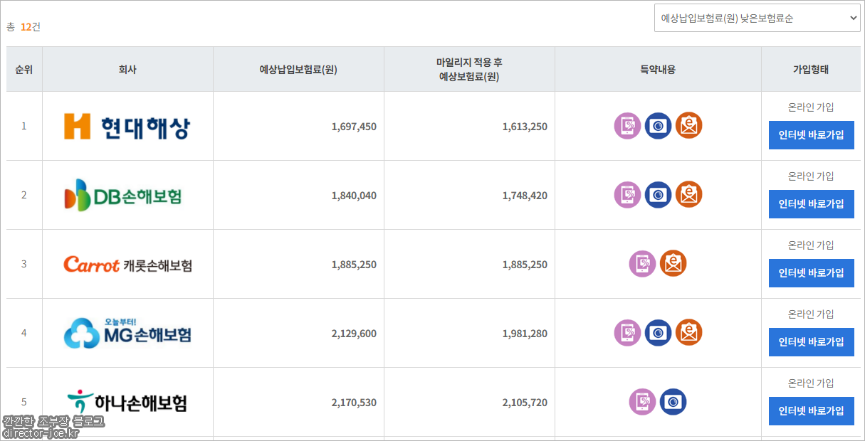 보험다모아에서 조회한 보험사별 자동차보험 비교견적의 모습