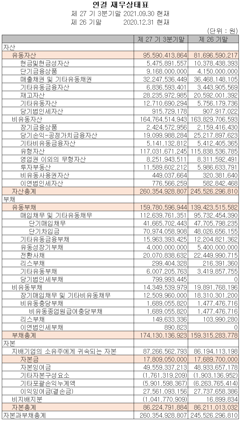 우수AMS - 재무상태표