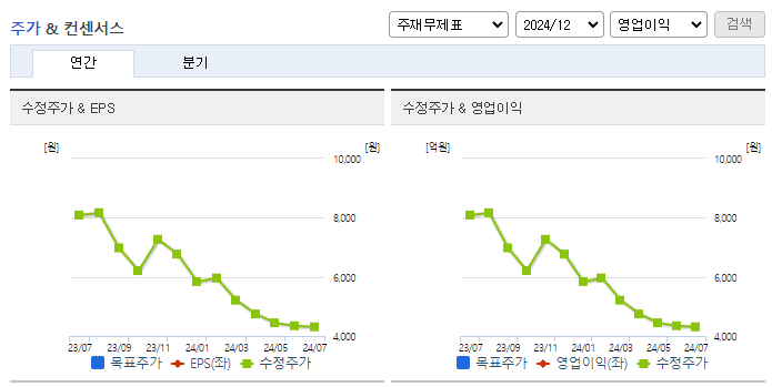 남화토건_컨센서스