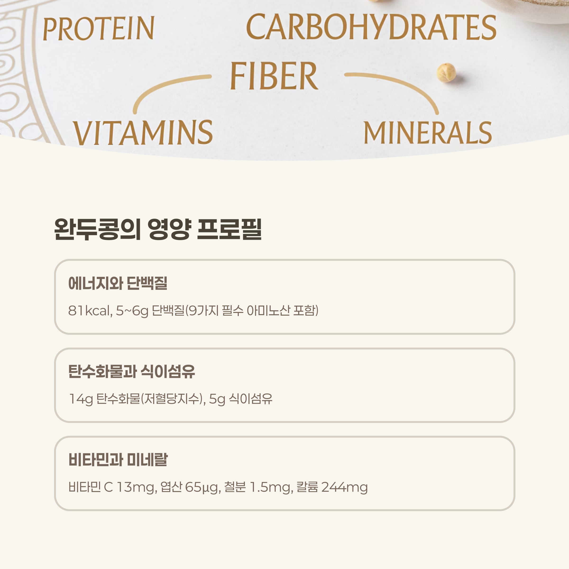 완두콩의 영양 성분