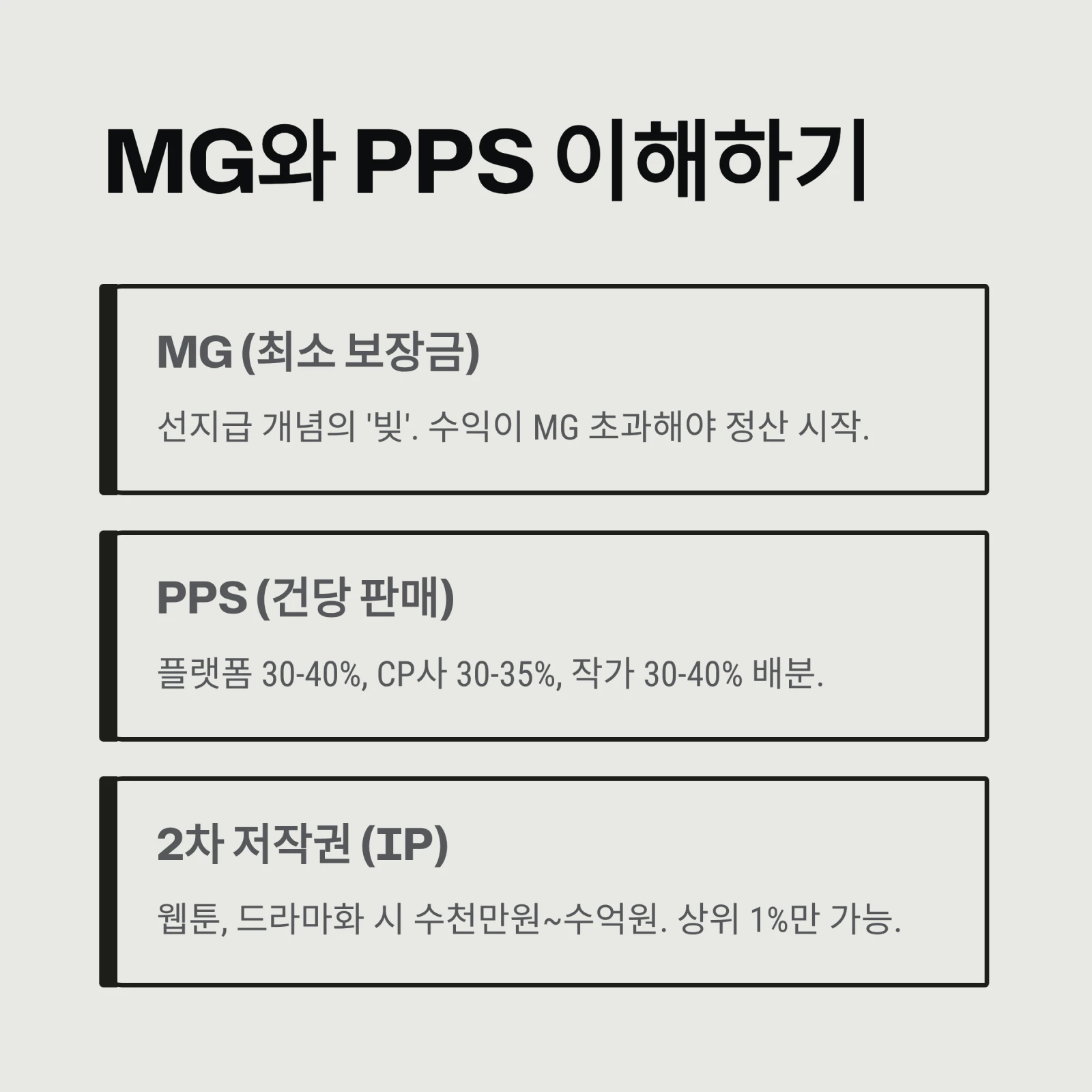 웹소설 작가가 되는 법부터 수익 구조까지｜현실적인 가이드 (2026년 최신판)