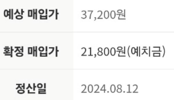 예스24로 중고책을 판매한 결과 수치 입니다.