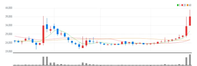 한국화장품제조 주봉