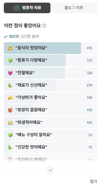 다담찬방 방문자리뷰