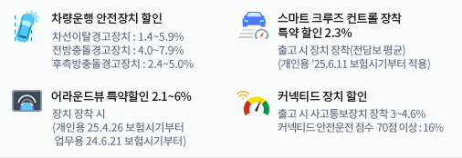 자동차 보험사 추천