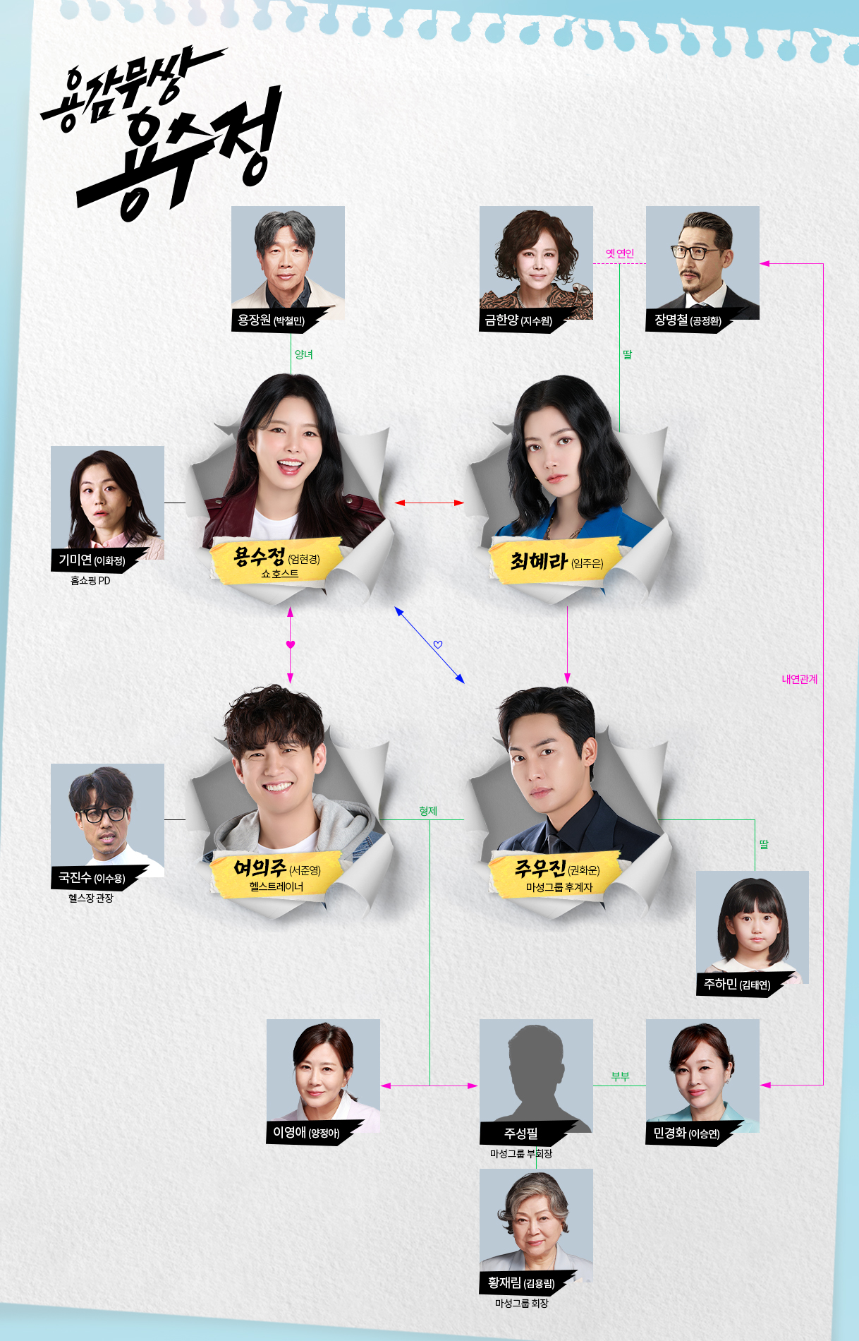 용감무쌍 용수정 등장인물