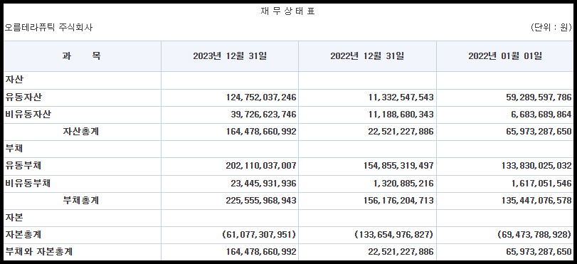 오름테라퓨틱 재무상태표