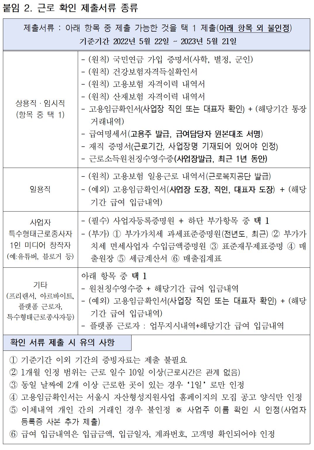 희망두배 청년통장