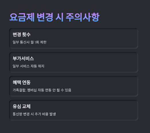 알뜰폰 요금제 변경 방법