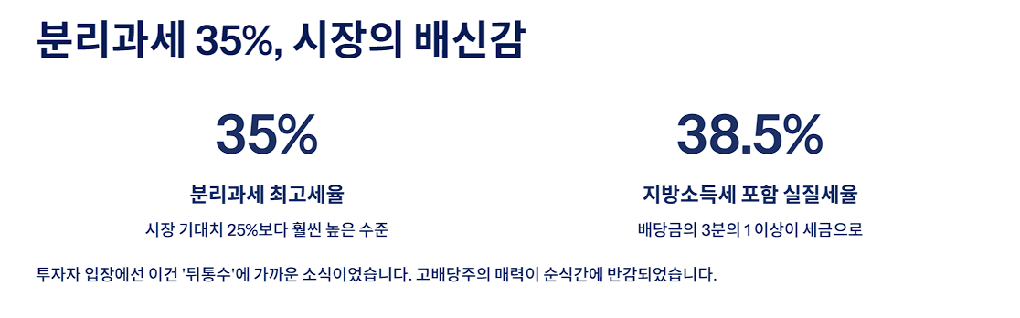 분리과세 35%, 시장의 배신감