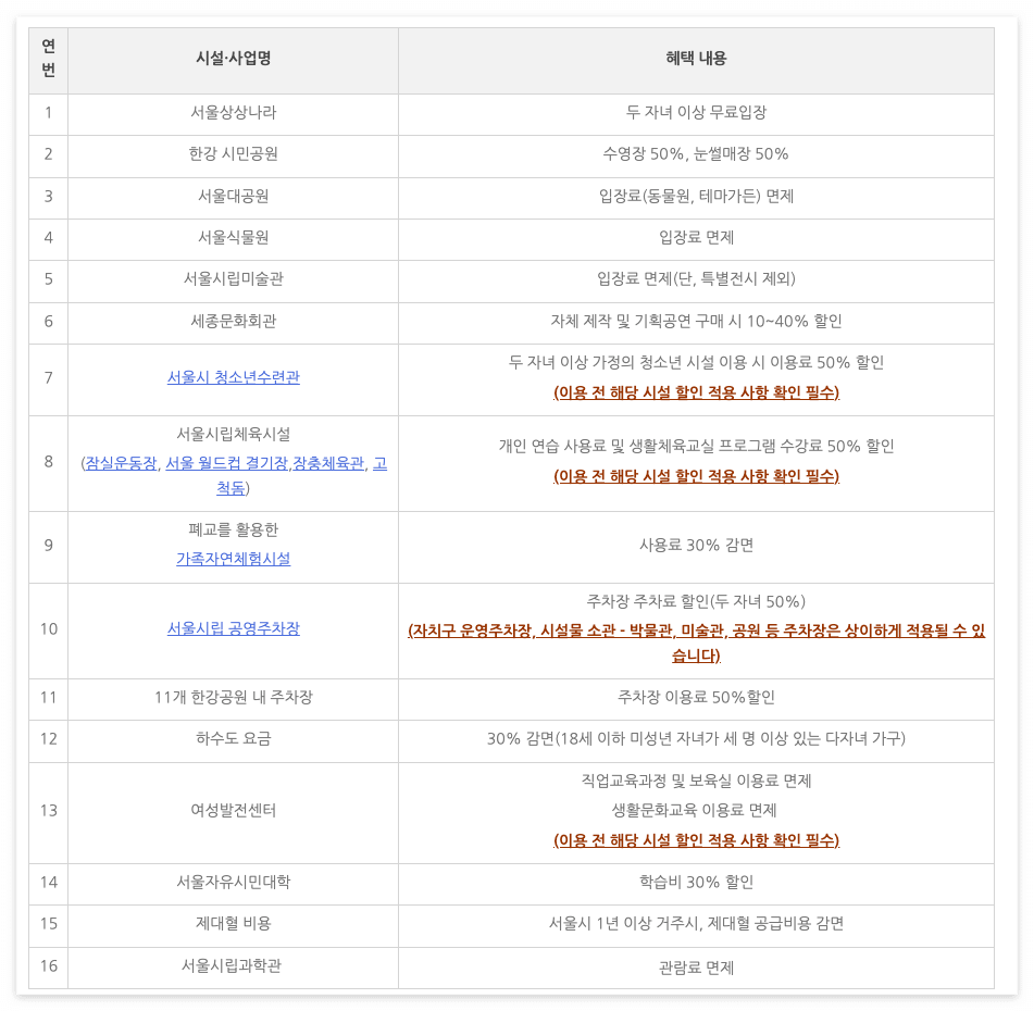 서울시다자녀혜택