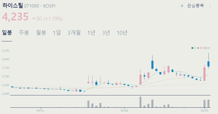 강관 가스관 관련주 대장주 수혜주 테마주 TOP5