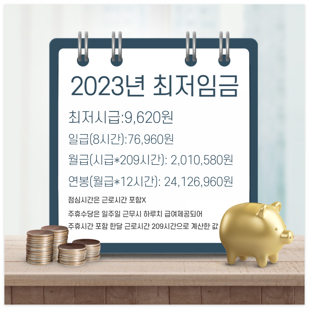 2023년 최저임금