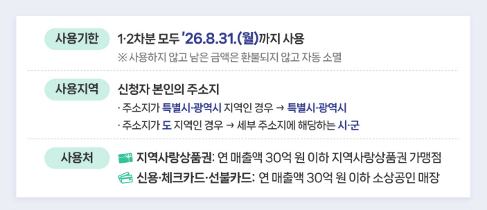 고유가 피해지원금 2차 금액·지급시기·신청일