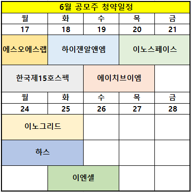 6월 공모주 청약일정