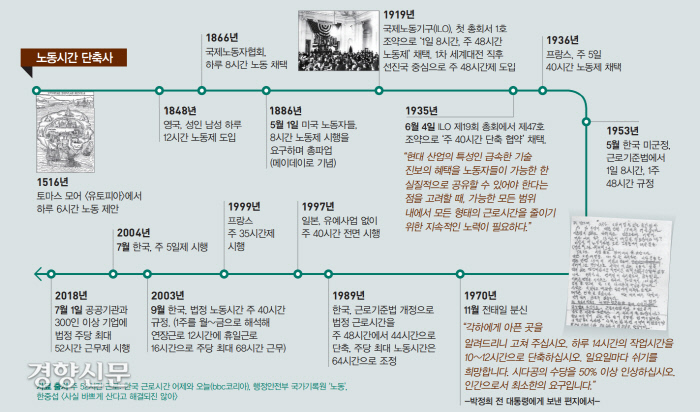 근로시간단축법-포괄임금제&amp;#44; 아직도 합법일까?-일정