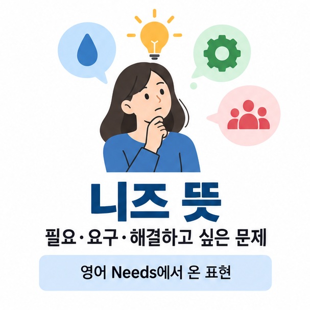 니즈 뜻이라는 제목과 사람의 필요, 문제 해결, 고객 요구 아이콘을 함께 표현한 대표 이미지