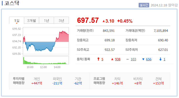 코스닥 지수 차트 /네이버자료