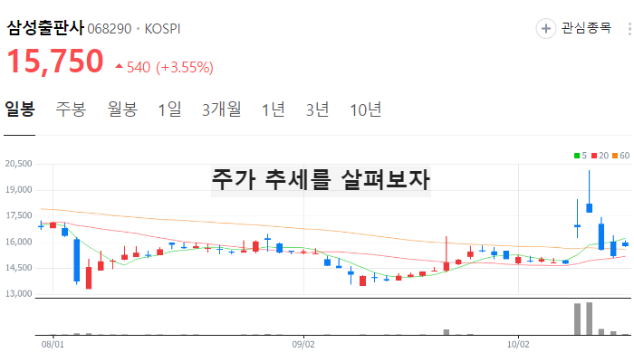 한강 관련주 대장주 테마주 수혜주 TOP10 : 노벨문학상