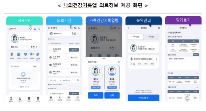 나의건강기록 앱 제공 의료정보