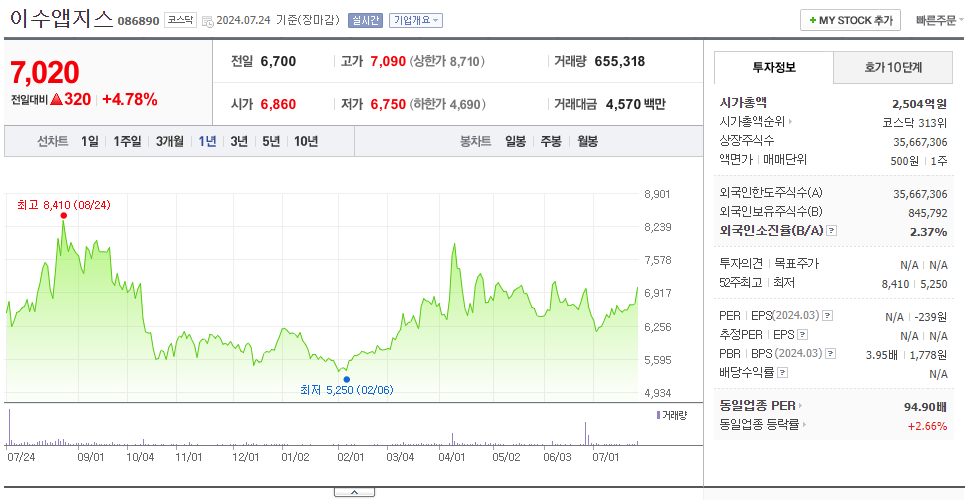 이수앱지스_주가