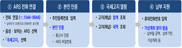 국세고지 ARS 간편조회