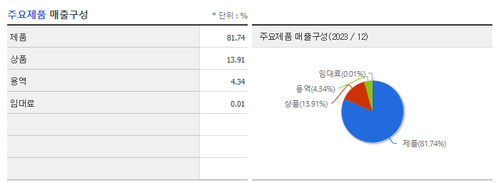 네온테크_주요제품