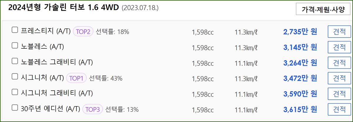 2024년형 스포티지 가솔린 터보 1.6 4WD 가격표