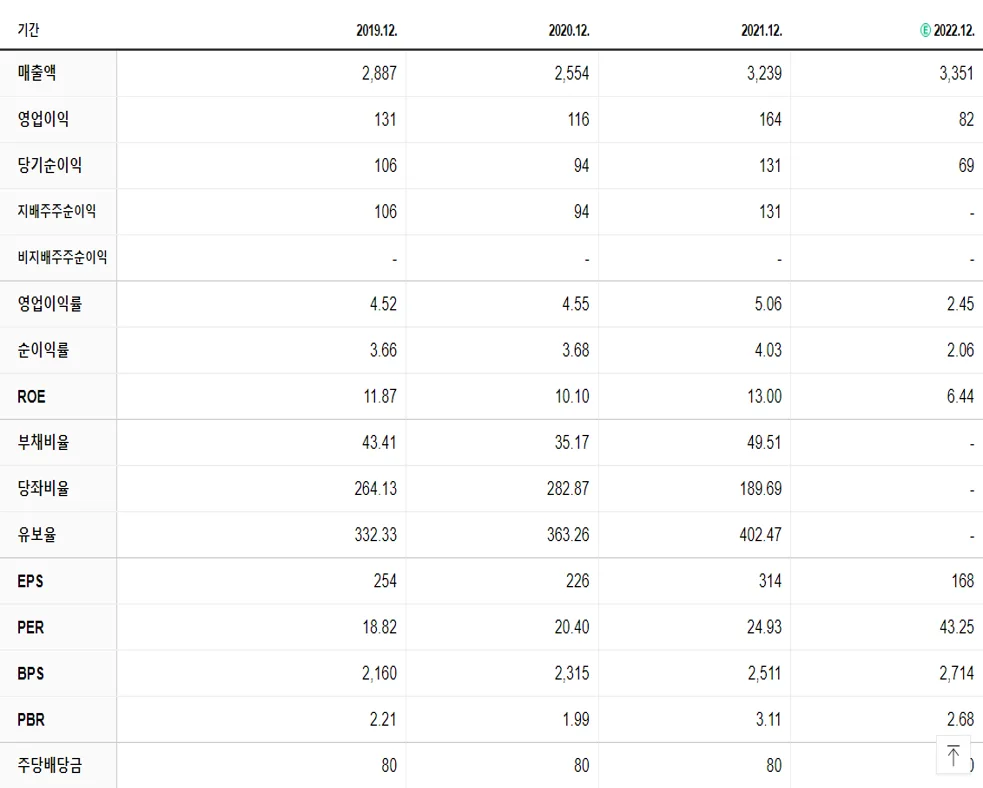 포스코엠텍 재무제표