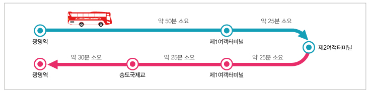 6770번 버스 정차 정류장