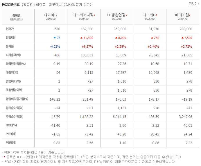디와이디_동종업비교자료