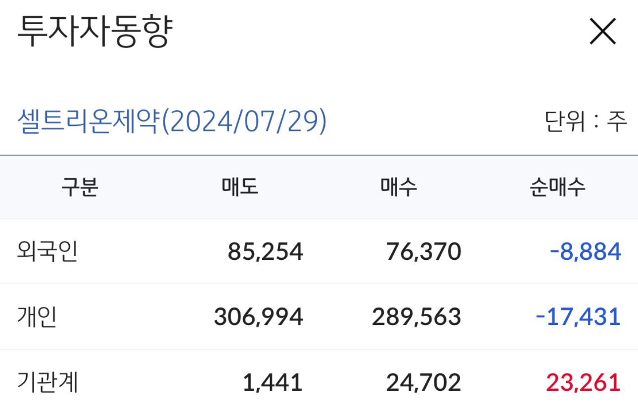 투자자동향