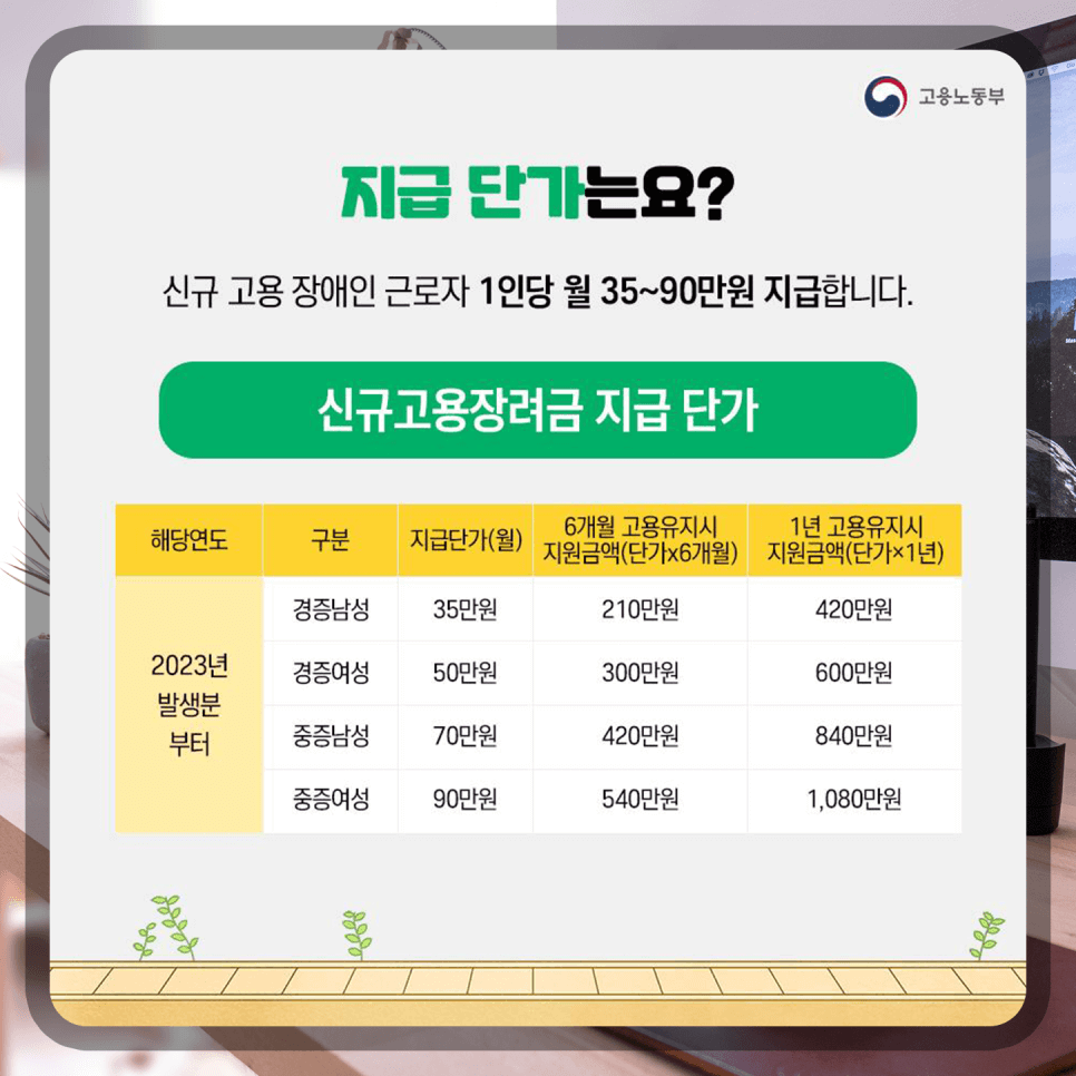 장애인 신규 고용장려금 지급단가