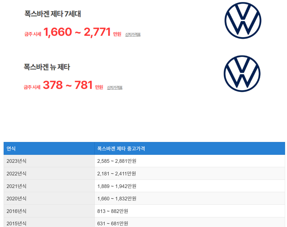 폭스바겐 제타 중고차 가격 시세표
